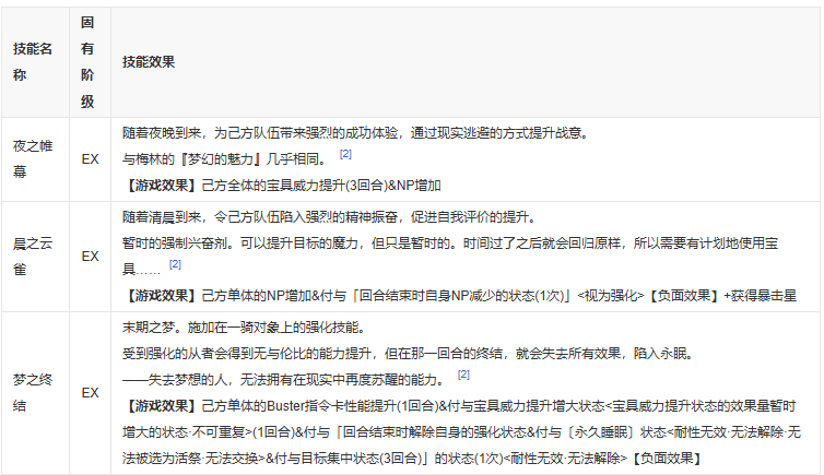 fgo妖精王奥伯龙