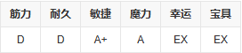 fgo妖精王奥伯龙