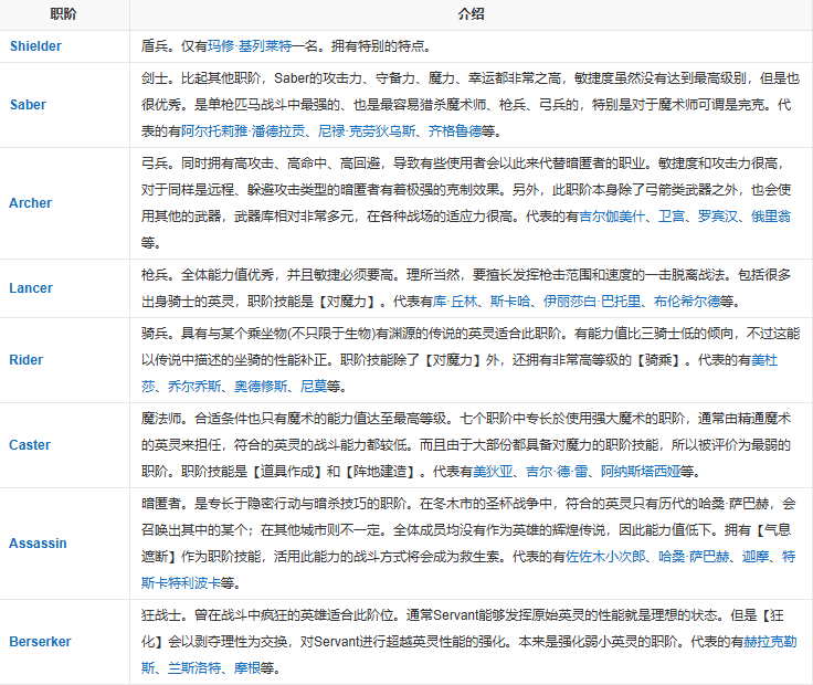 fgo所有职阶