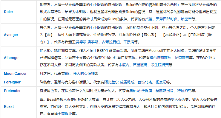 fgo所有职阶