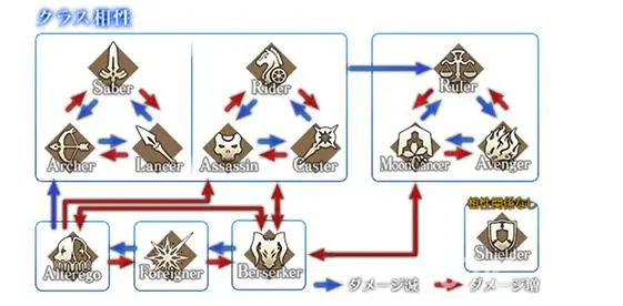fgo职介克制
