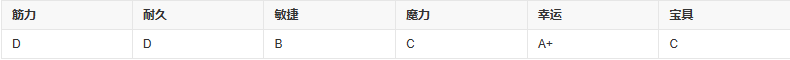 fgo阿福