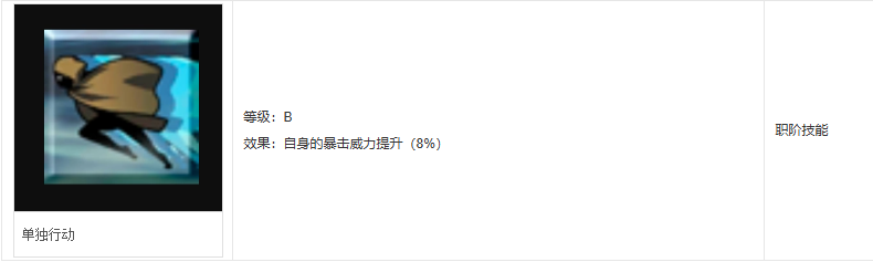 fgo阿福