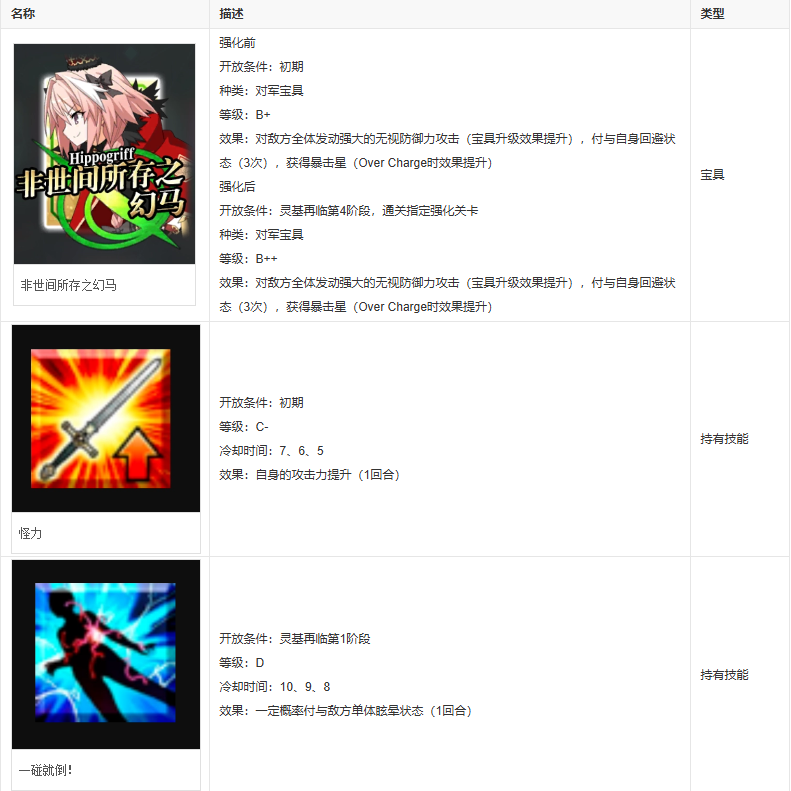 fgo阿福