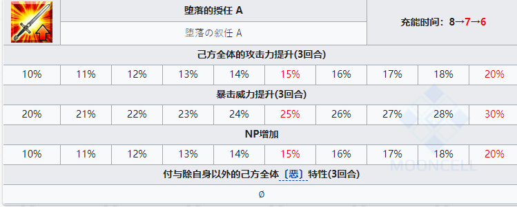 FGO雅克德莫莱从者图鉴