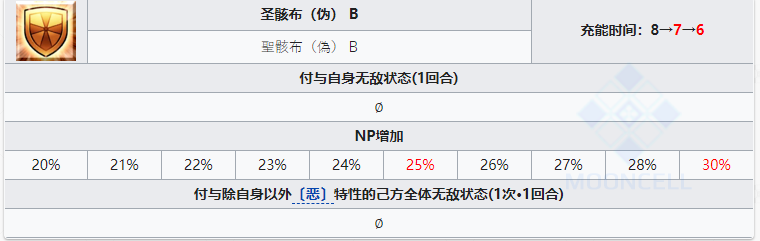 FGO雅克德莫莱从者图鉴
