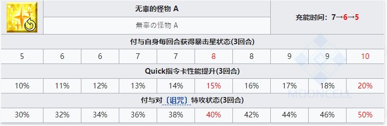 FGO雅克德莫莱从者图鉴