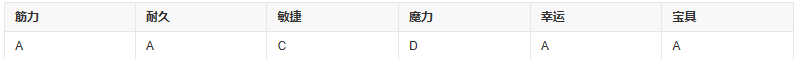 fgo贝奥武夫