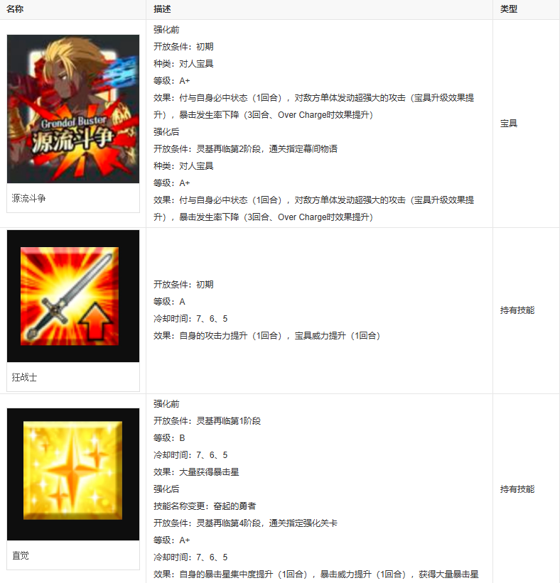 fgo贝奥武夫