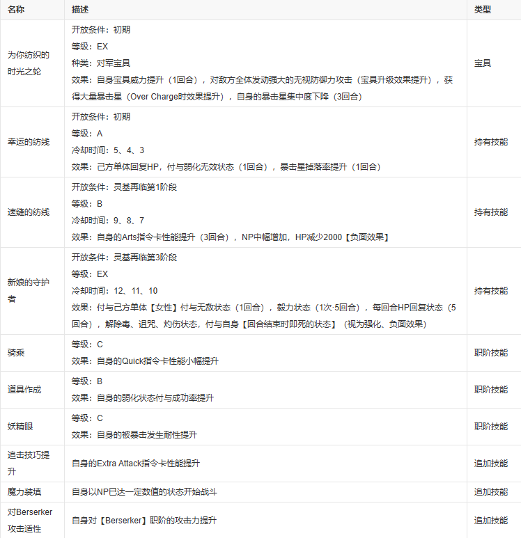 fgo哈贝特洛特