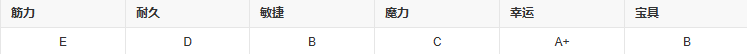 fgo哈贝特洛特