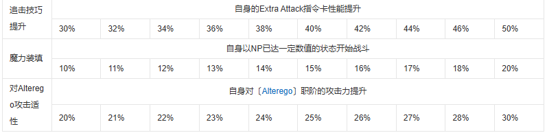 fgo芭万希