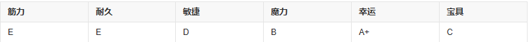 fgo紫式部