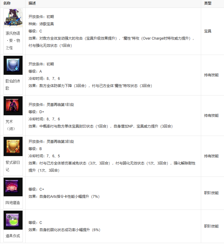 fgo紫式部