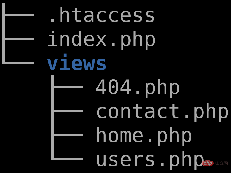 如何从头开始为 PHP 应用程序构建路由系统