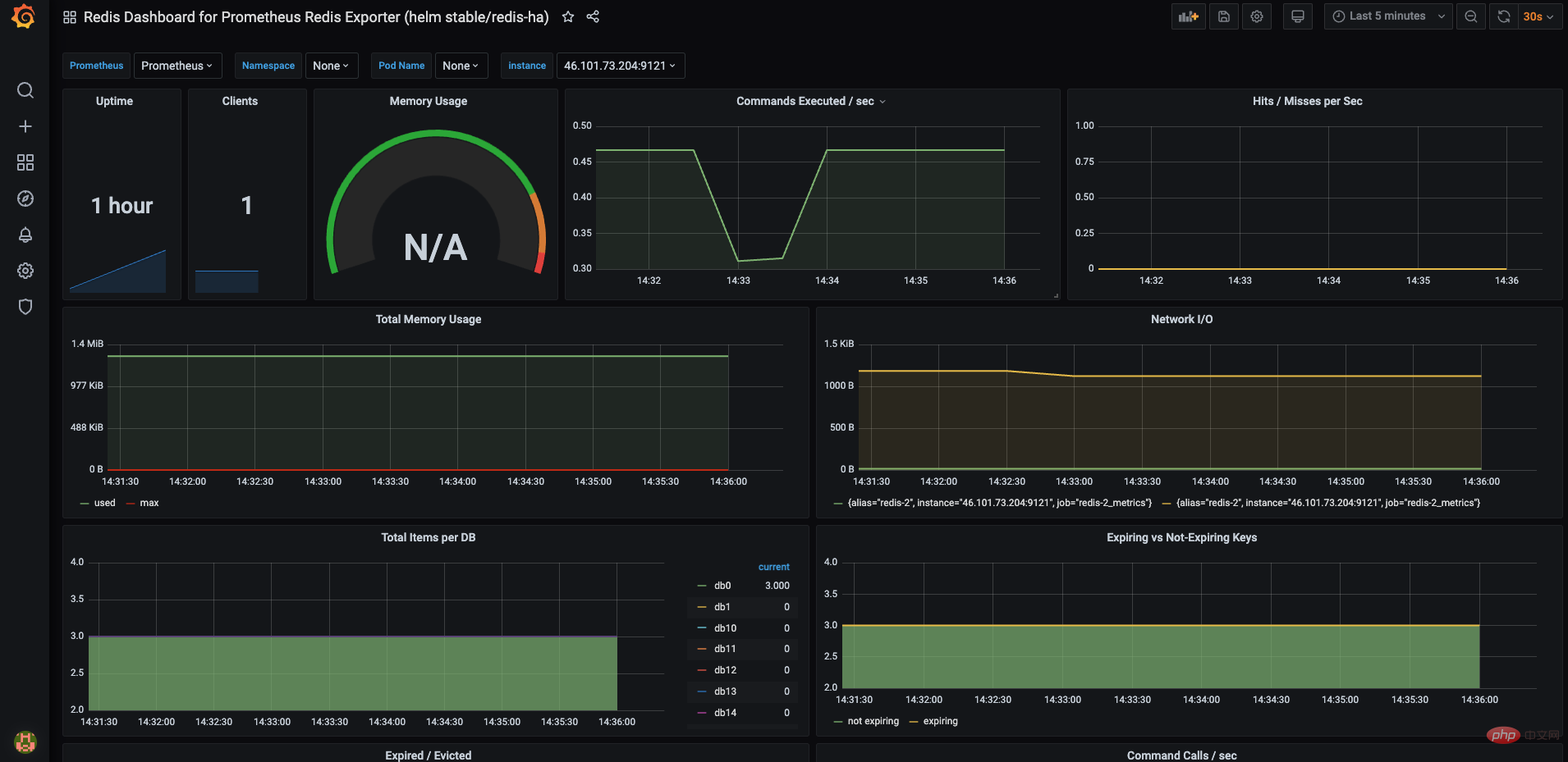 使用 Redis Exporter 服务监控 Redis Droplet