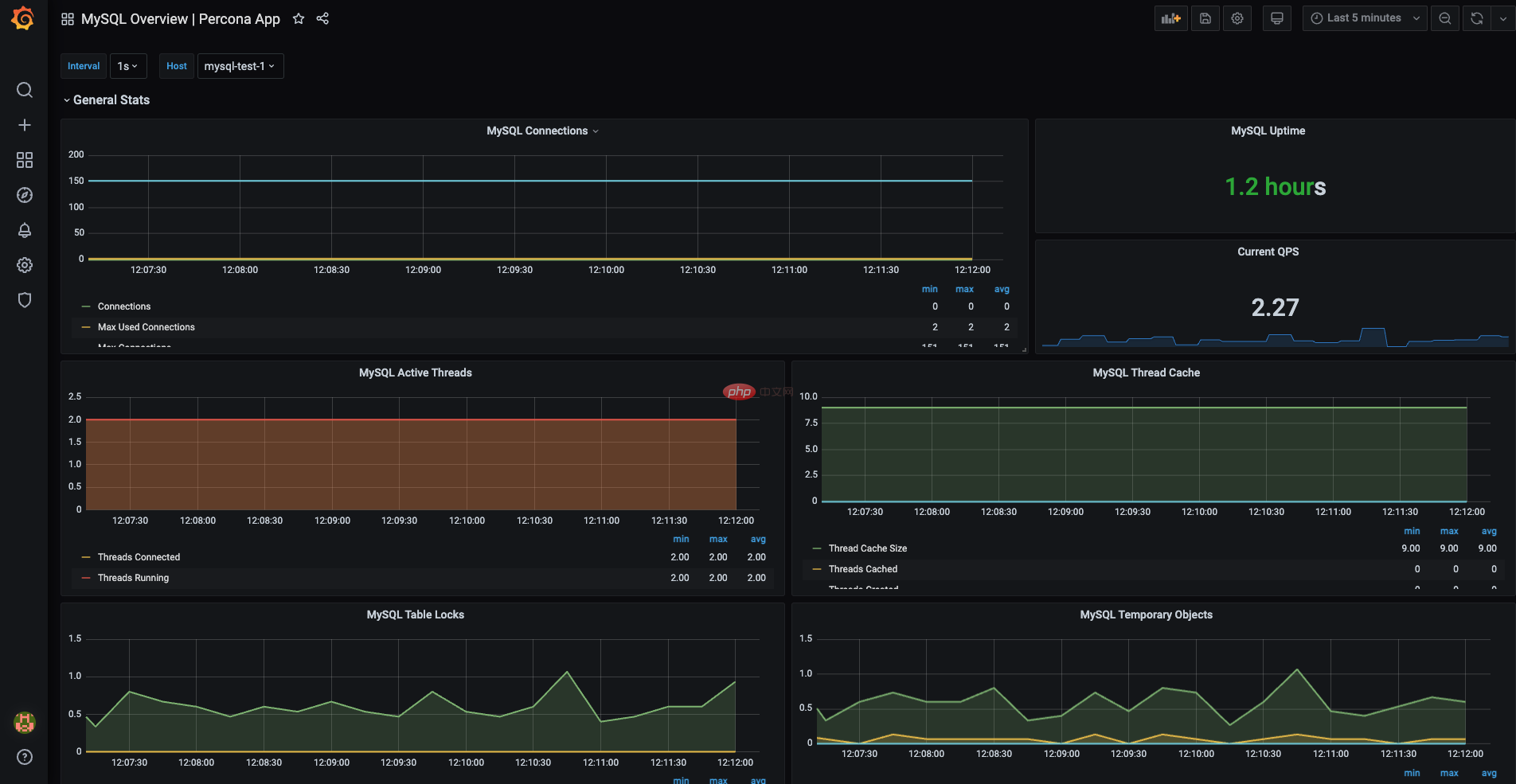 使用 Prometheus MySQL Exporter 監控 MySQL 和 MariaDB Droplet