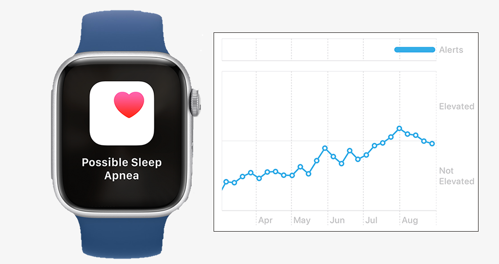 Comment utiliser Apple Watch pour vérifier si vous souffrez d'apnée du sommeil