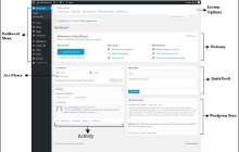 什么是WordPress 仪表盘,仪表盘能做什么？