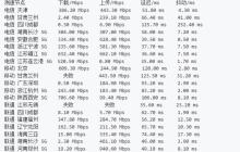 Linux多功能测速脚本,多节点测速,三网测速