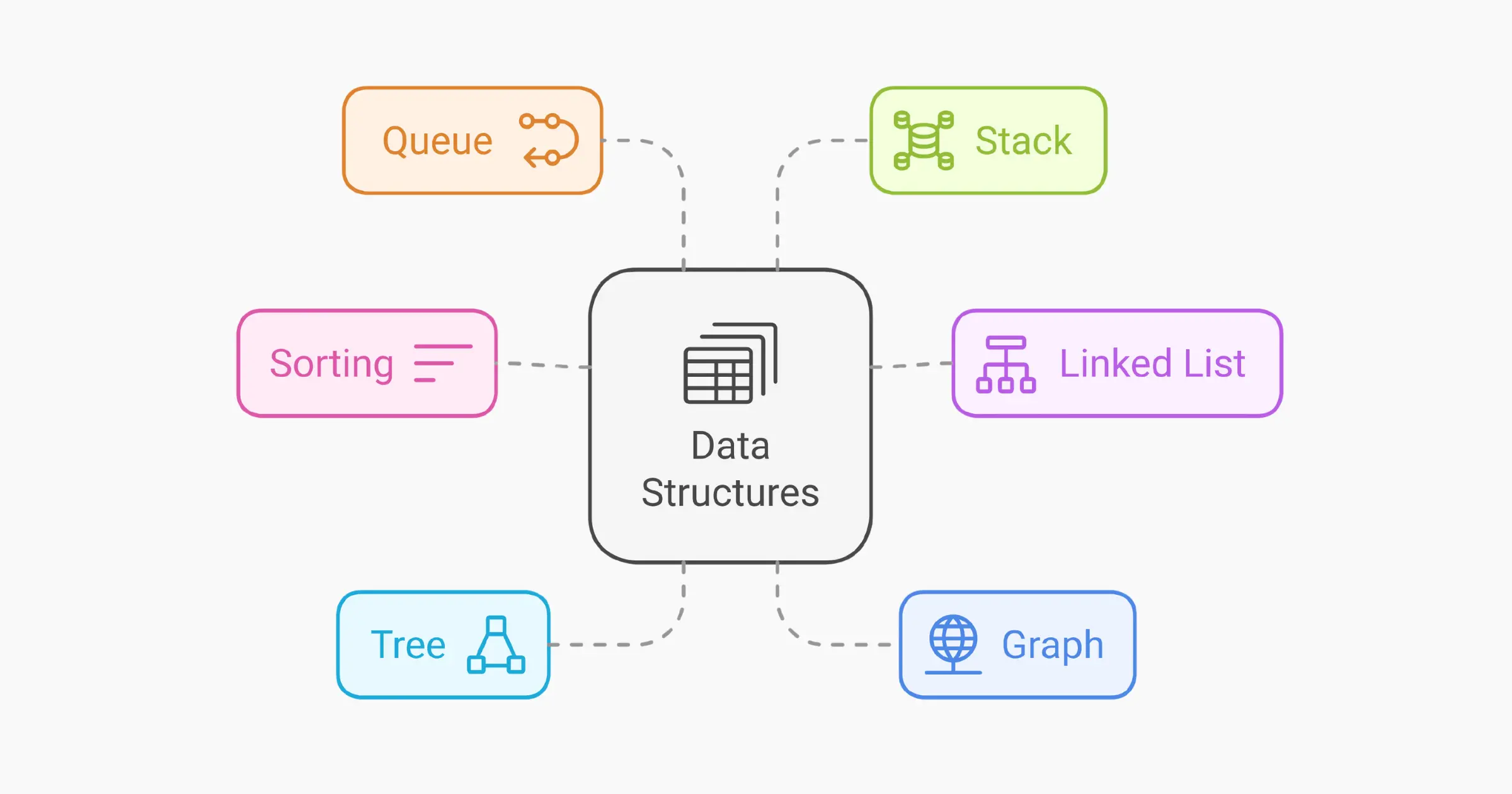 Datenstrukturen und Algorithmen lernen: Vollständiges Tutorial-SitePoint 'Data-Gatsby-Head =' True '/> <meta Property =' Twitter: account_id 'content =' 15743570 'Data-Gatsb