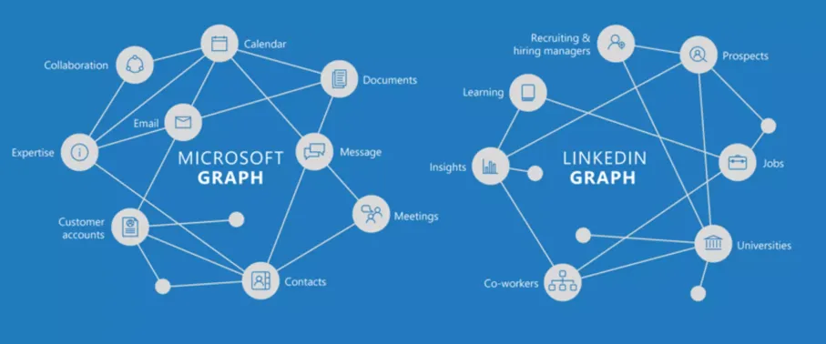 Introducing the Neo4j Symfony Bundle