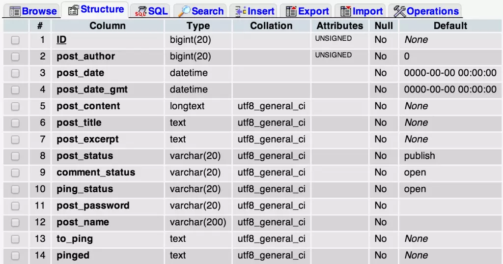 Working with Databases in WordPress