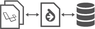 Laravel Doctrine-両方の世界のベスト？