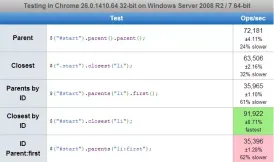 jQuery ' s $ .closest () vs $ .parents () 사용