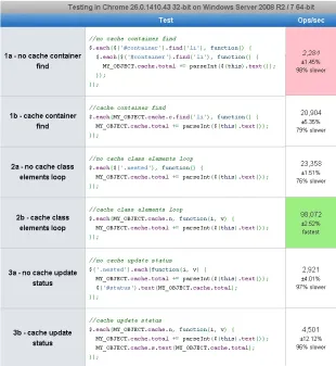JQuery : Dom Caching의 성능