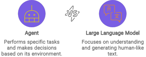CrewAI: A Guide With Examples of Multi AI Agent Systems