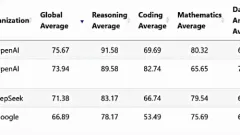 Can o3-mini Replace DeepSeek-R1 for Logical Reasoning?