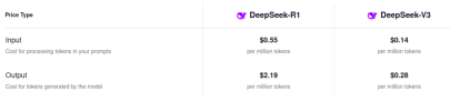 DeepSeek-V3 vs DeepSeek-R1: Detailed Comparison