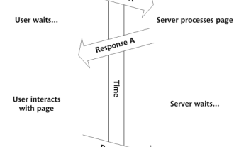 Build Your Own AJAX Web Applications