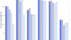 DeepSeek R1 vs Openai O1 vs SONNET 3.5:最好的LLMS战役