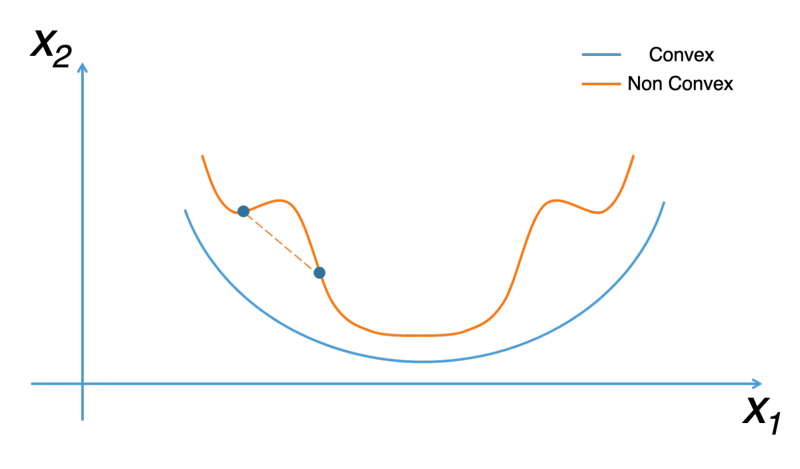 Gradient Descent in Machine Learning: A Deep Dive