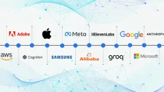 Top 20 Generative AI Developments in 2024