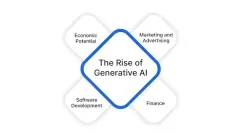 8 Generative AI Trends that will Define Businesses in 2025