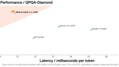 Is Mistral Small 3.1 Better Than GPT 4o-mini and Gemma 3?