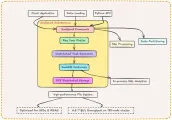 A Comprehensive Guide to DeepSeek Smallpond