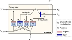 When to Use GRUs Over LSTMs?