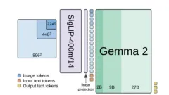Building a Medical Prescription Scanner Using PaliGemma 2 Mix