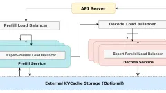 DeepSeek #OpenSourceWeek Day 6: Inference System Overview