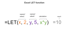 Excel biarkan berfungsi dengan contoh formula