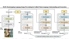 Automated Image Generation