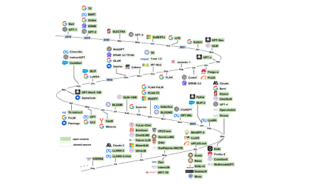 LLM路由:策略,技術和Python實施