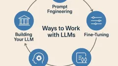 Pendekatan LLM: Menggalakkan, Penalaan Halus, Ejen AI, & Sistem RAG