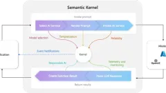 Panduan untuk kernel semantik