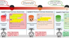 Apakah kecenderungan dalam sistem kain? - Analytics Vidhya