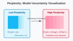 Metrik kebingungan untuk penilaian LLM - Analytics Vidhya